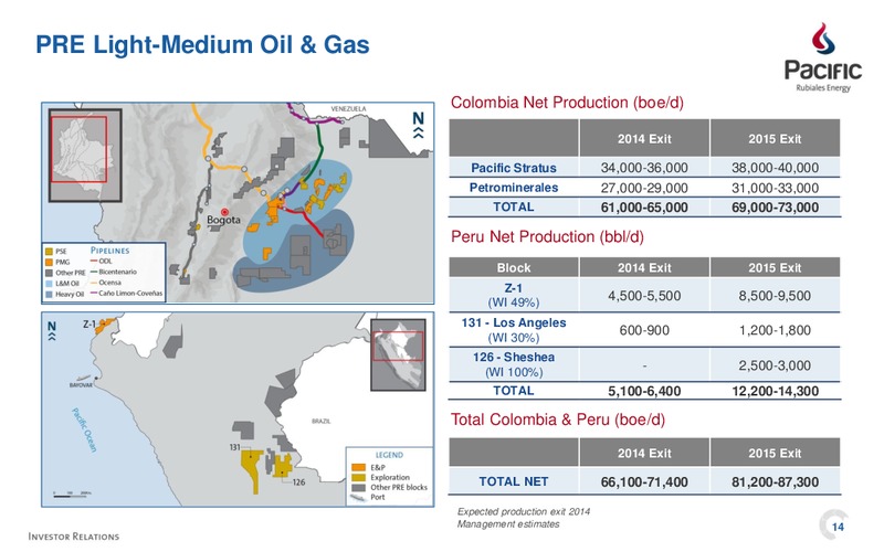 INVESTOR PRESENTATION – Pacific Rubiales Energy Corp. – slide 14