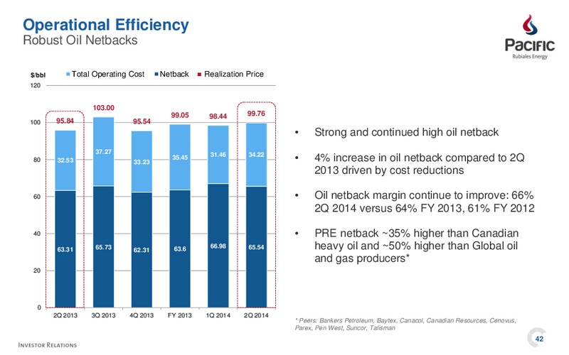 INVESTOR PRESENTATION – Pacific Rubiales Energy Corp. – slide 42
