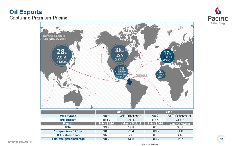 Investor Presentation – Pacific Rubiales Energy Corp. – slide 35