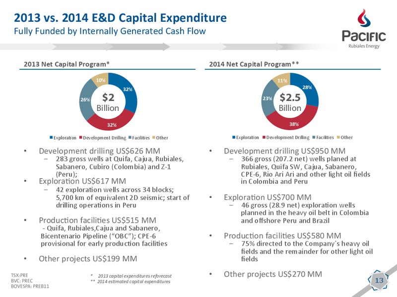 JANUARY 2014 INVESTOR PRESENTATION – Pacific Rubiales Energy Corp. – slide 11