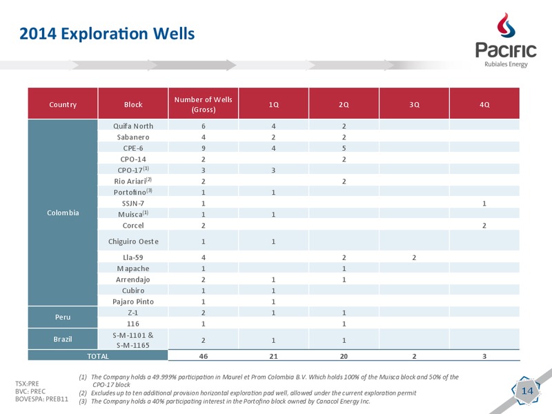 JANUARY 2014 INVESTOR PRESENTATION – Pacific Rubiales Energy Corp. – slide 12