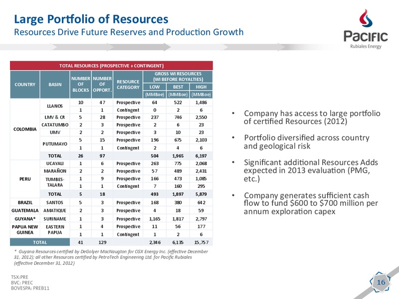 JANUARY 2014 INVESTOR PRESENTATION – Pacific Rubiales Energy Corp. – slide 14