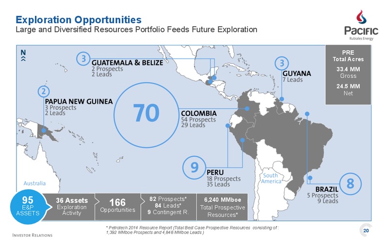 Investor Presentation – Pacific Rubiales Energy Corp. – slide 20