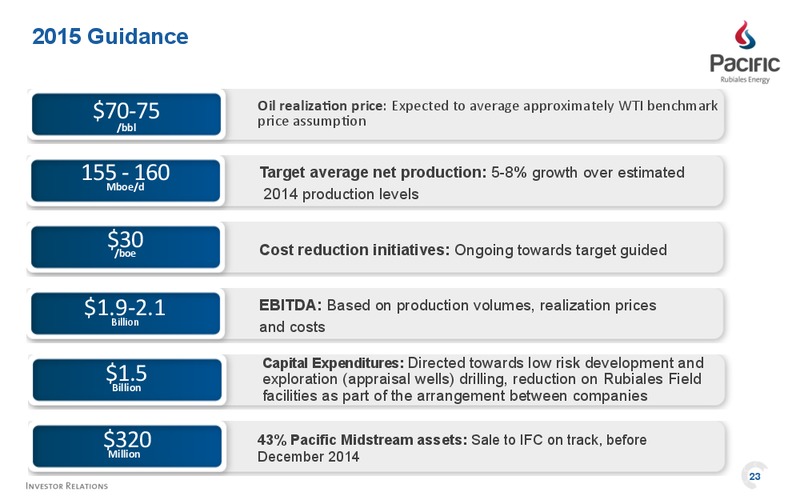 Investor Presentation – Pacific Rubiales Energy Corp. – slide 23