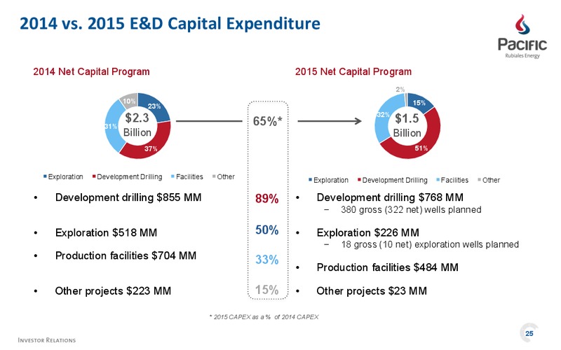 Investor Presentation – Pacific Rubiales Energy Corp. – slide 25