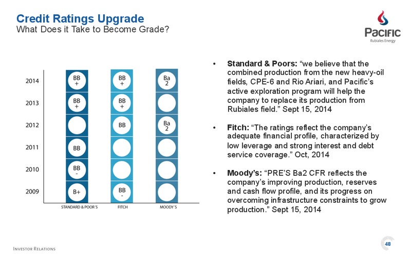 Investor Presentation – Pacific Rubiales Energy Corp. – slide 48