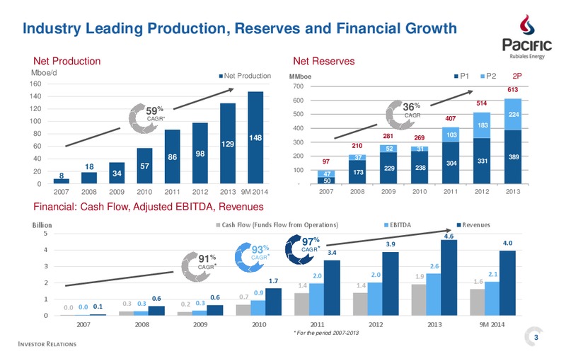 Investor Presentation – Pacific Rubiales Energy Corp. – slide 3