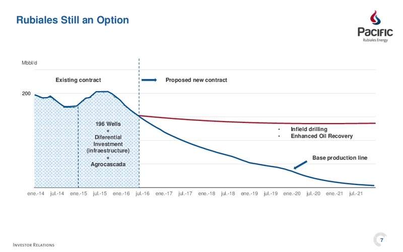 Investor Presentation – Pacific Rubiales Energy Corp. – slide 7