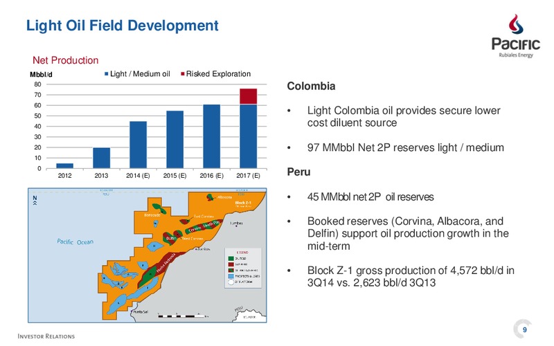 Investor Presentation – Pacific Rubiales Energy Corp. – slide 9