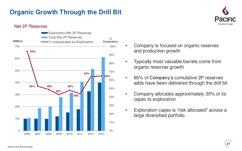 Investor Presentation – Pacific Rubiales Energy Corp. – slide 27