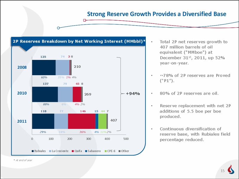Q4 2011 EARNINGS CALL – Pacific Rubiales Energy Corp. – slide 14