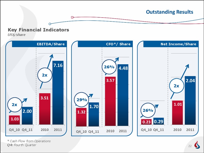 Q4 2011 EARNINGS CALL – Pacific Rubiales Energy Corp. – slide 21