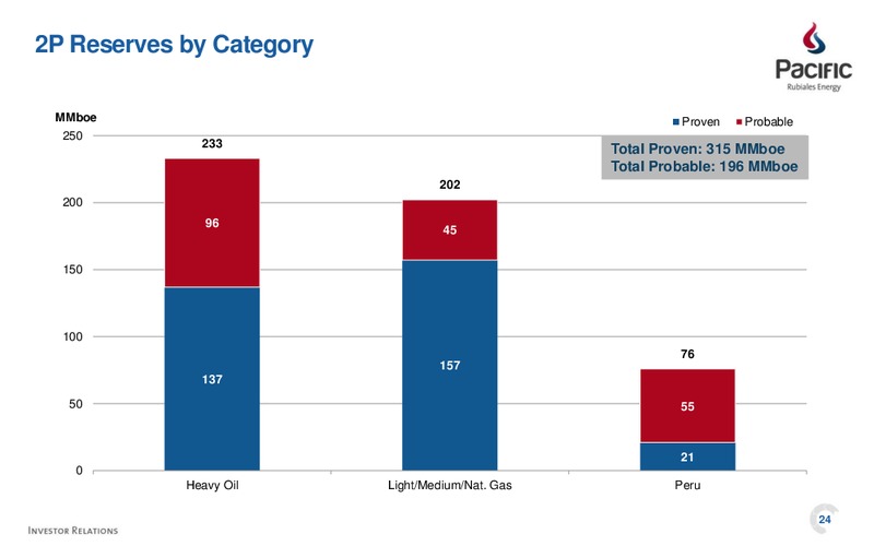 Q4 2014 EARNINGS CALL – Pacific Rubiales Energy Corp. – slide 22