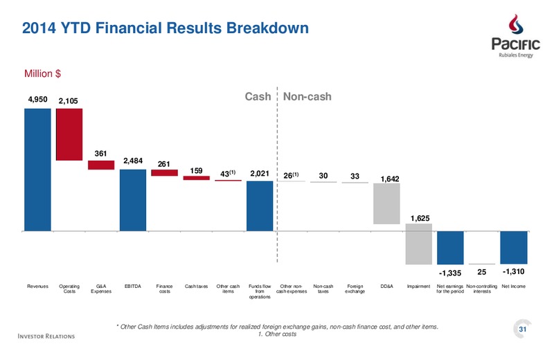Q4 2014 EARNINGS CALL – Pacific Rubiales Energy Corp. – slide 29