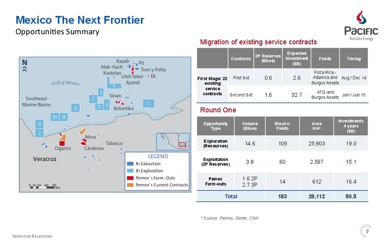 April 2015 Investor Presentation – Pacific Rubiales Energy Corp. – slide 7