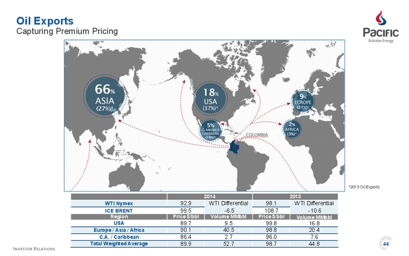 April 2015 Investor Presentation – Pacific Rubiales Energy Corp. – slide 44