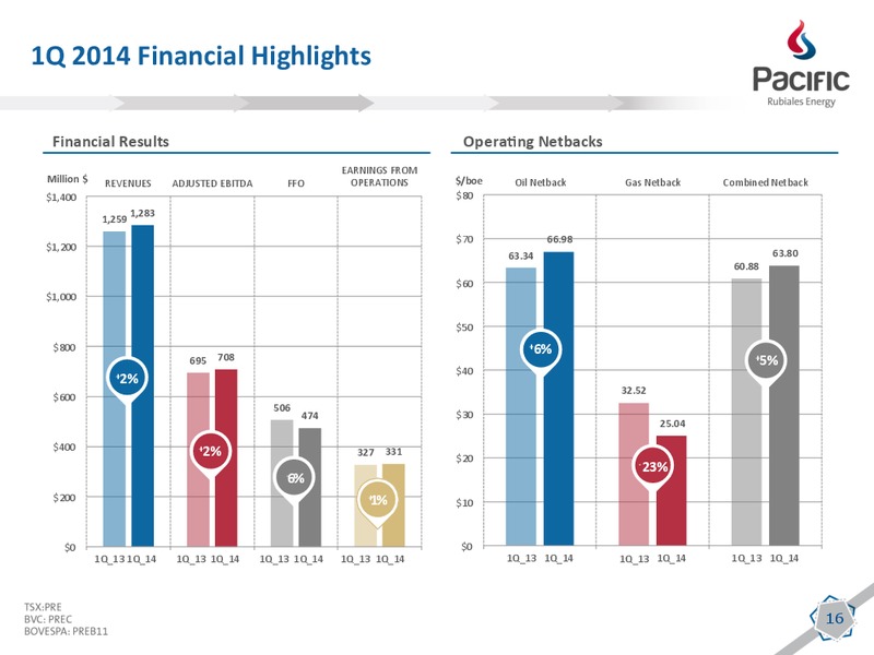Q1 2014 EARNINGS CALL – Pacific Rubiales Energy Corp. – slide 14