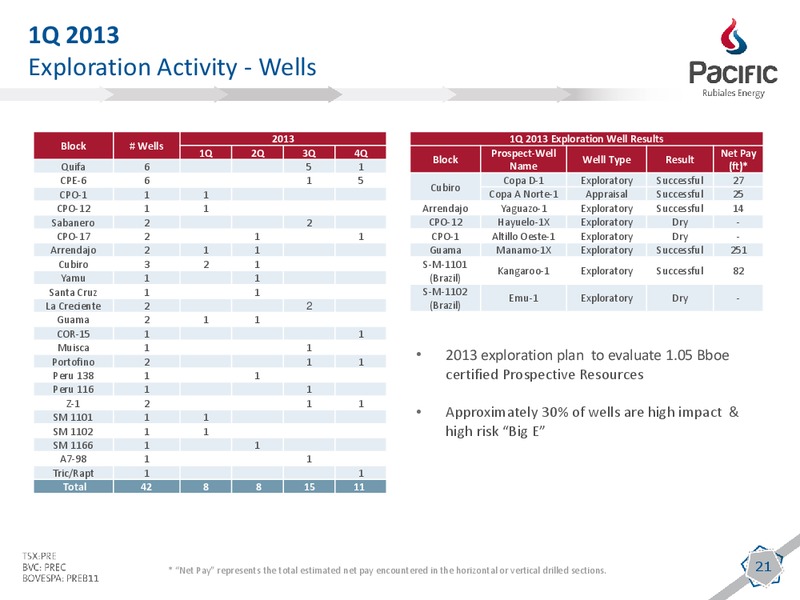 Q1 2013 EARNINGS CALL – Pacific Rubiales Energy Corp. – slide 19