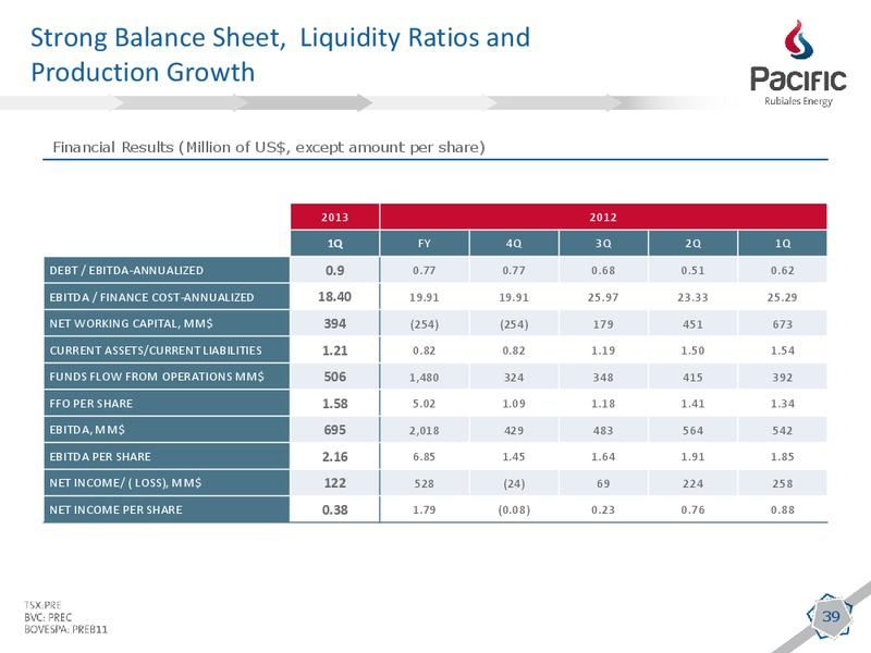 Q1 2013 EARNINGS CALL – Pacific Rubiales Energy Corp. – slide 37