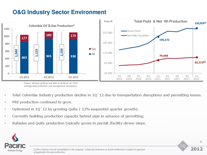 Q1 2012 EARNINGS CALL – Pacific Rubiales Energy Corp. – slide 5