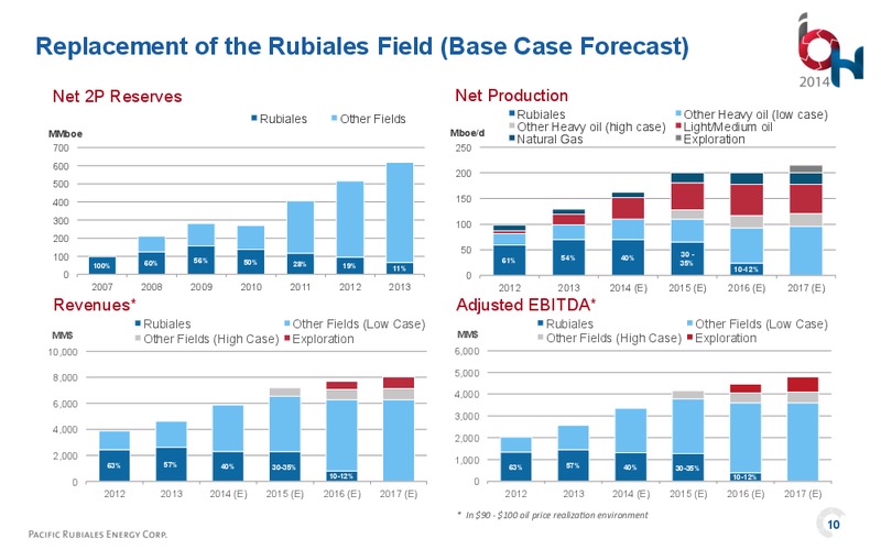 Investor Open House – Pacific Rubiales Energy Corp. – slide 14