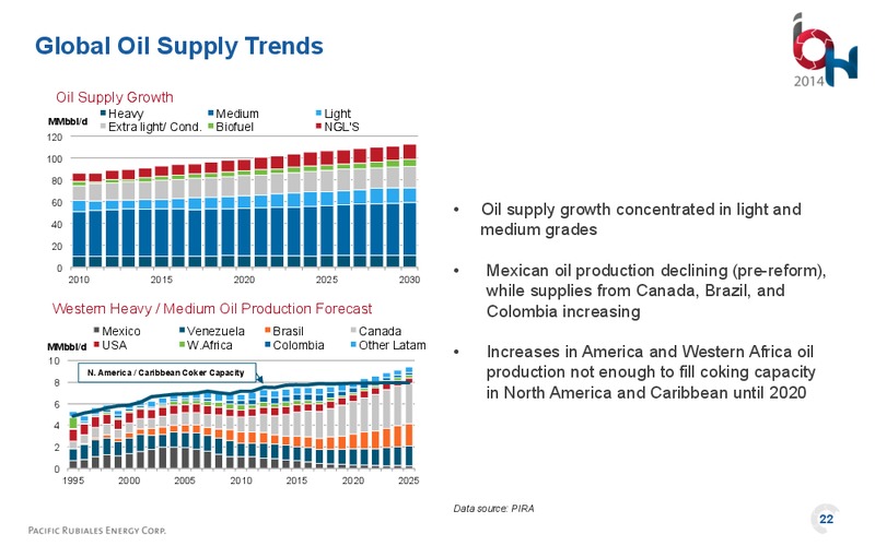Investor Open House – Pacific Rubiales Energy Corp. – slide 21
