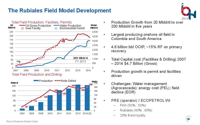 Investor Open House – Pacific Rubiales Energy Corp. – slide 35