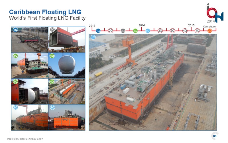 Investor Open House – Pacific Rubiales Energy Corp. – slide 68