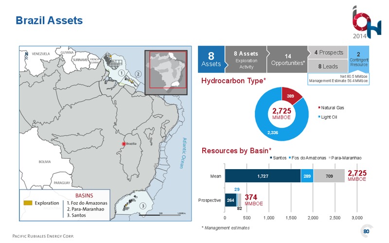 Investor Open House – Pacific Rubiales Energy Corp. – slide 79