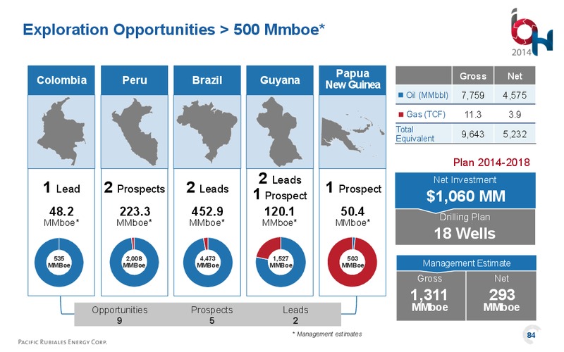 Investor Open House – Pacific Rubiales Energy Corp. – slide 83
