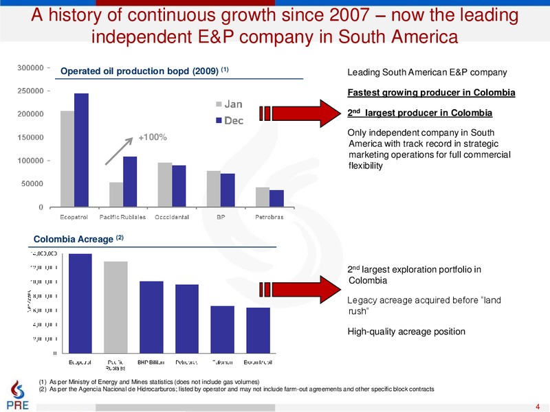 Q1 2010 EARNINGS CALL – Pacific Rubiales Energy Corp. – slide 3