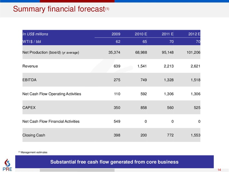Q1 2010 EARNINGS CALL – Pacific Rubiales Energy Corp. – slide 13