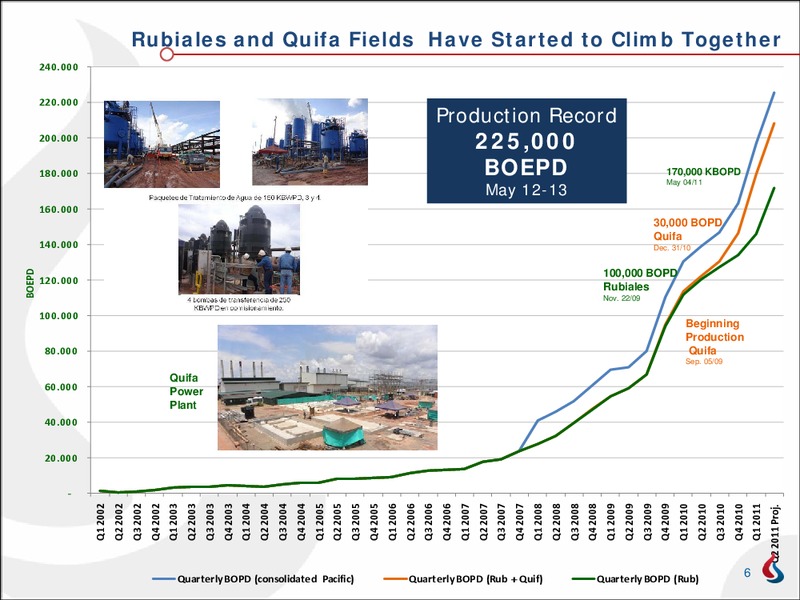 Q1 2011 EARNINGS CALL – Pacific Rubiales Energy Corp. – slide 5