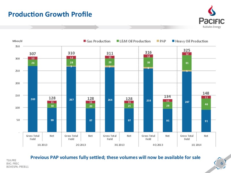 Financial and Operational Results 1Q 2014 – Pacific Rubiales Energy Corp. – slide 4