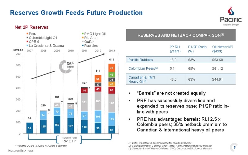 Investor Presentation – Pacific Rubiales Energy Corp. – slide 6