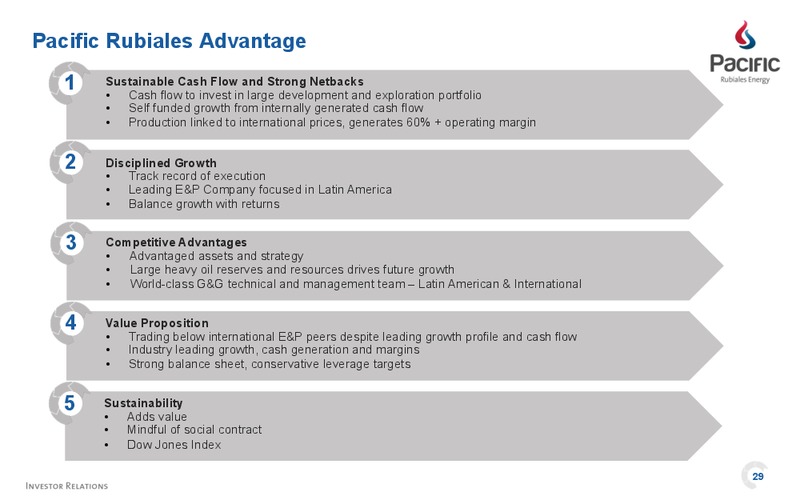 Investor Presentation – Pacific Rubiales Energy Corp. – slide 31
