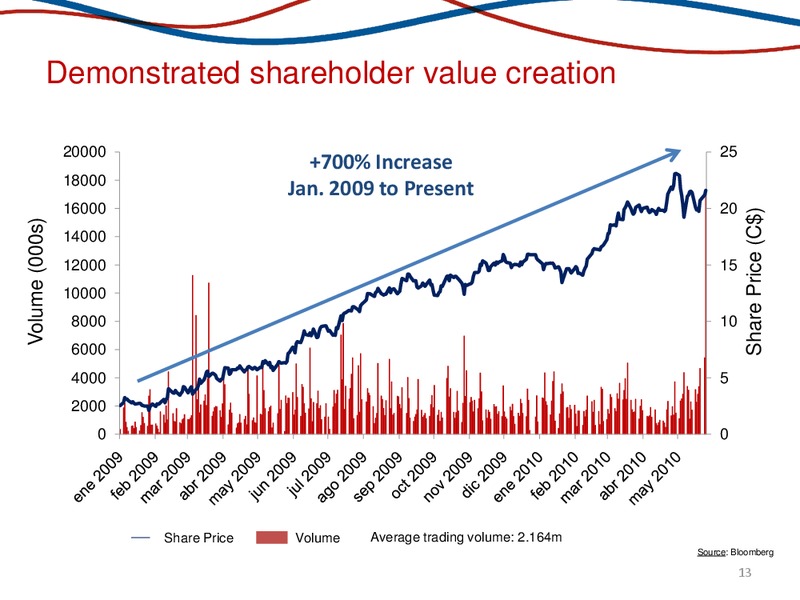 ANNUAL GENERAL MEETING – Pacific Rubiales Energy Corp. – slide 12