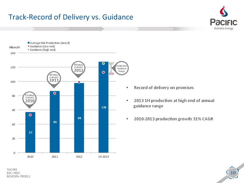 Q2 2013 EARNINGS CALL – Pacific Rubiales Energy Corp. – slide 8