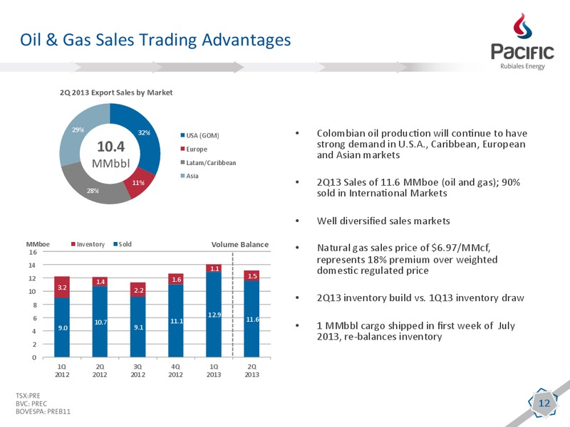 Q2 2013 EARNINGS CALL – Pacific Rubiales Energy Corp. – slide 10