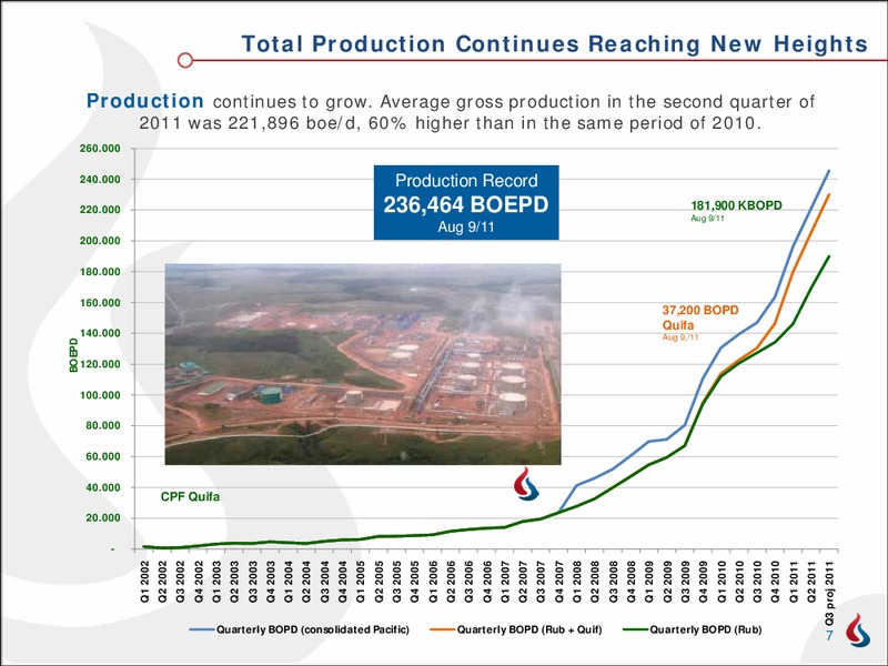 Q2 2011 EARNINGS CALL – Pacific Rubiales Energy Corp. – slide 6