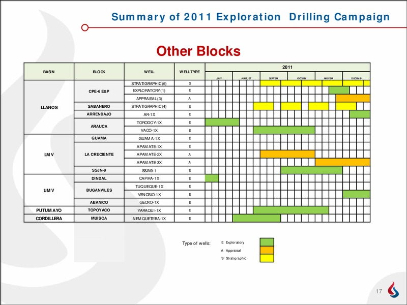 Q2 2011 EARNINGS CALL – Pacific Rubiales Energy Corp. – slide 16