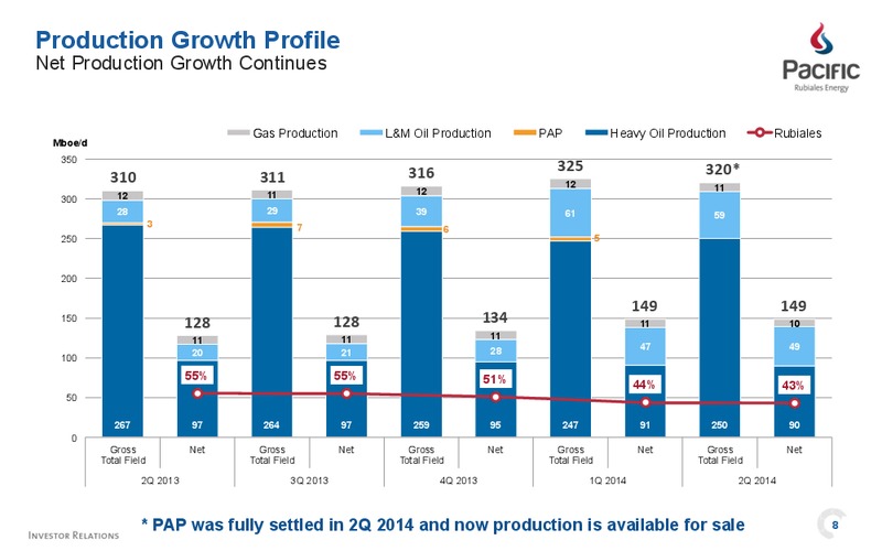 Q2 2014 FINANCIAL & OPERATIONAL RESULTS – Pacific Rubiales Energy Corp. – slide 6