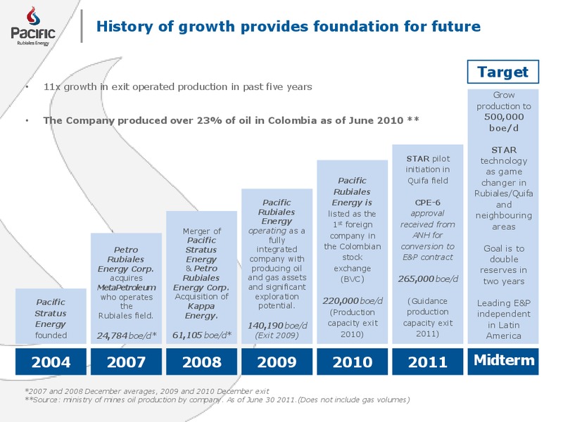 SEPTEMBER 2011 CORPORATE PRESENTATION – Pacific Rubiales Energy Corp. – slide 2
