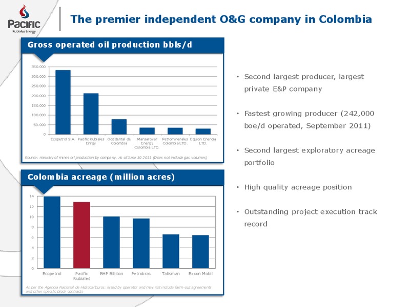 SEPTEMBER 2011 CORPORATE PRESENTATION – Pacific Rubiales Energy Corp. – slide 3