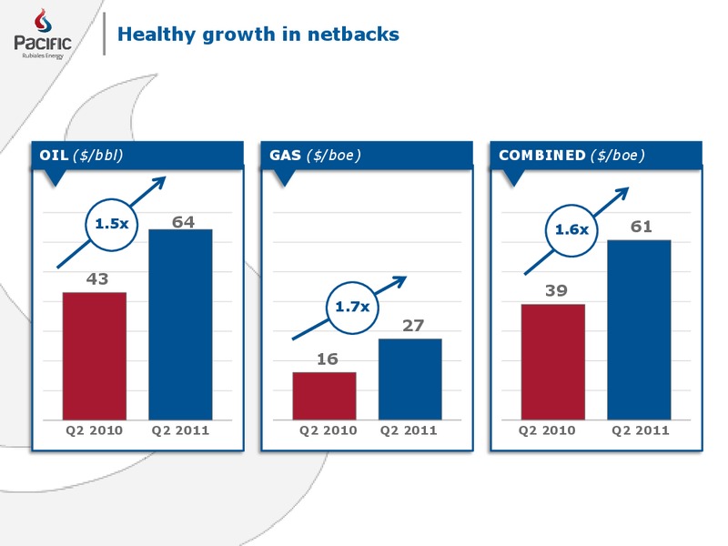 SEPTEMBER 2011 CORPORATE PRESENTATION – Pacific Rubiales Energy Corp. – slide 17