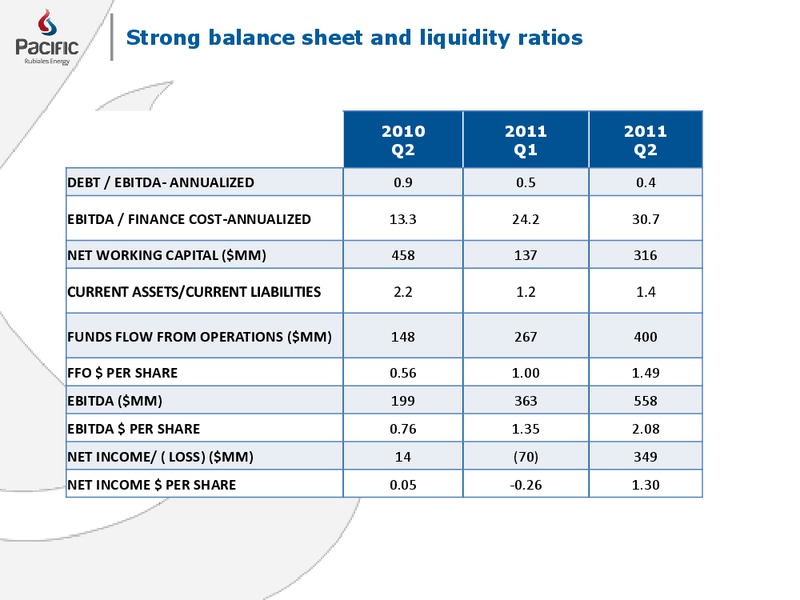 SEPTEMBER 2011 CORPORATE PRESENTATION – Pacific Rubiales Energy Corp. – slide 19