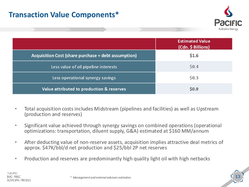 SEPTEMBER 2013 CORPORATE PRESENTATION – Pacific Rubiales Energy Corp. – slide 12