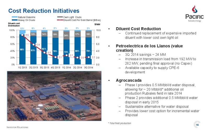 Q3 2014 EARNINGS CALL – Pacific Rubiales Energy Corp. – slide 14