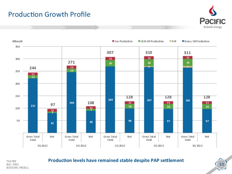 Q3 2013 EARNINGS CALL – Pacific Rubiales Energy Corp. – slide 8