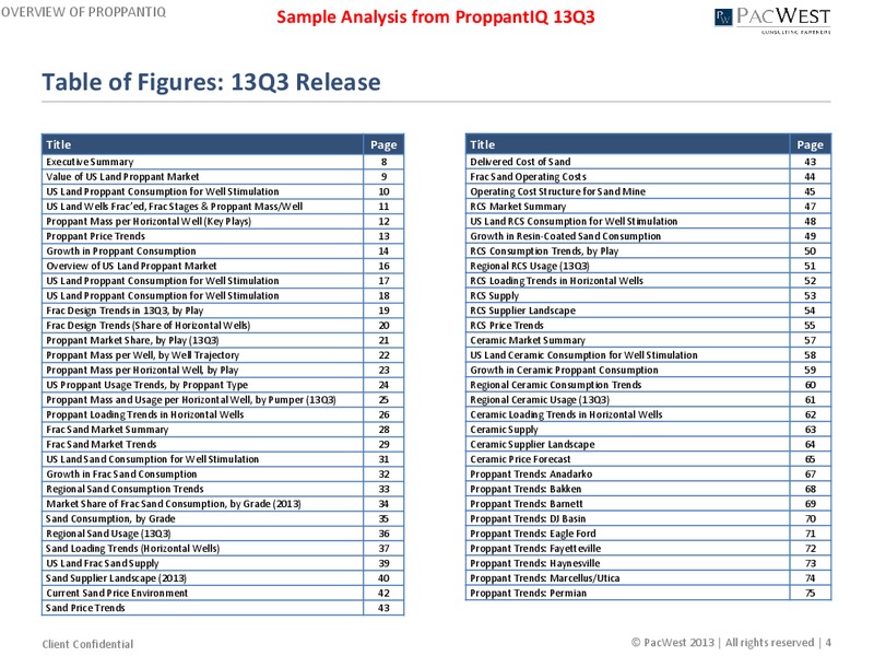 Proppant Market Analysis – Pacwest – slide 4